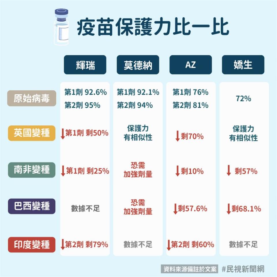 傳播力更高更難搞！四大類COVID-19變種病毒一次看懂