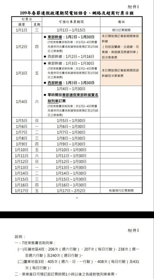 春節連假車票開放訂購時程。（圖／台鐵提供）