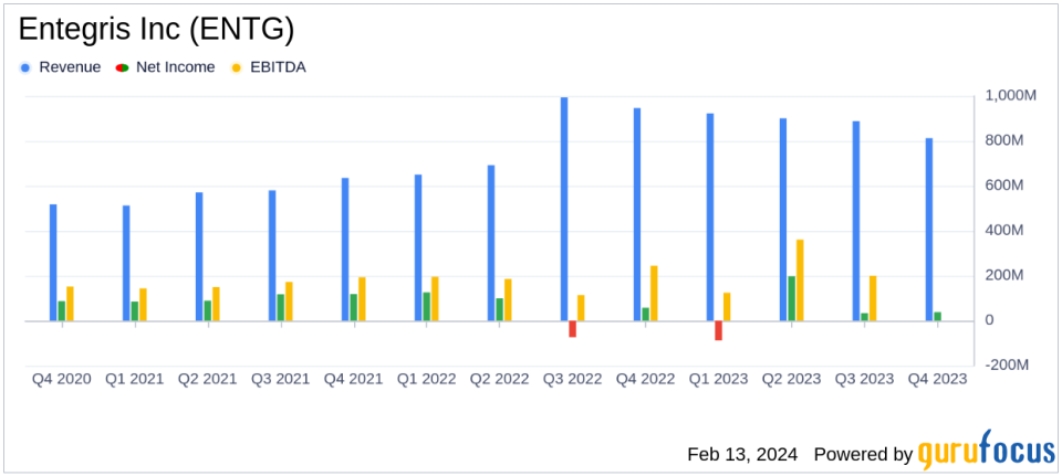 Entegris Inc (ENTG) Reports Q4 Earnings: A Mixed Bag of Resilience and Challenges