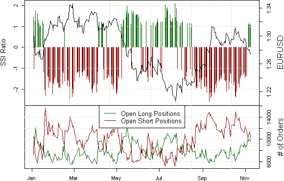 forex_sentiment_favors_US_Dollar_strength_body_Picture_6.png, Forex Analysis: Retail Traders Sell US Dollar - We Favor Gains