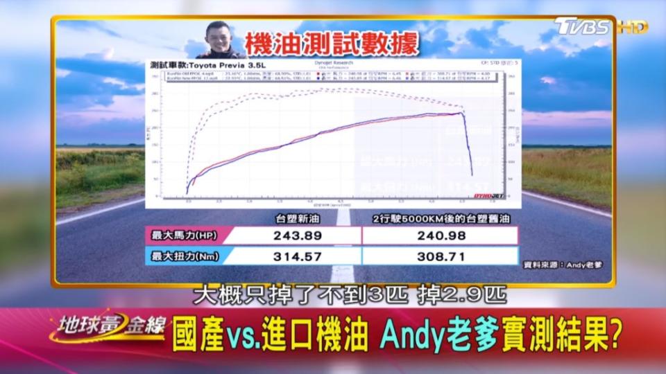 安迪老爹親身實測，認為5,000公里左右是機油開始劣化的起點。(圖片來源/ 地球黃金線)