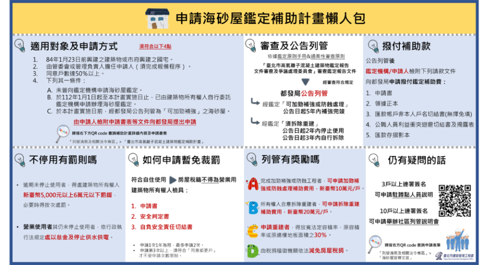 申請海砂屋鑑定補助計畫懶人包。圖／台北市建築管理工程處提供