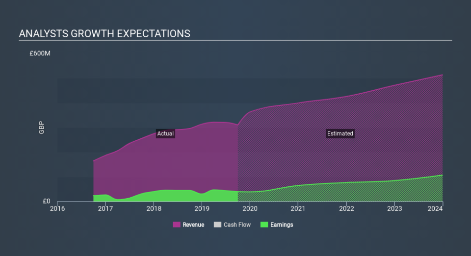 LSE:ARW Past and Future Earnings, November 28th 2019