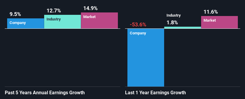 past-earnings-growth