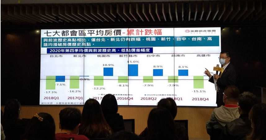 永慶房產集團業務總經理葉凌棋表示，與前波歷史高點相比，去年房價漲幅桃園、新竹、台中、台南、高雄均漲，且皆破房價歷史高點。（圖／林榮芳攝）