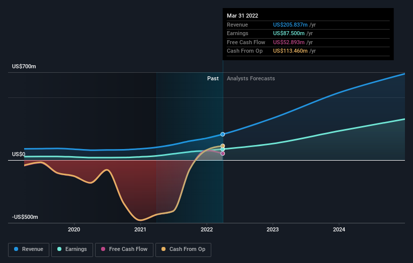 earnings-and-revenue-growth