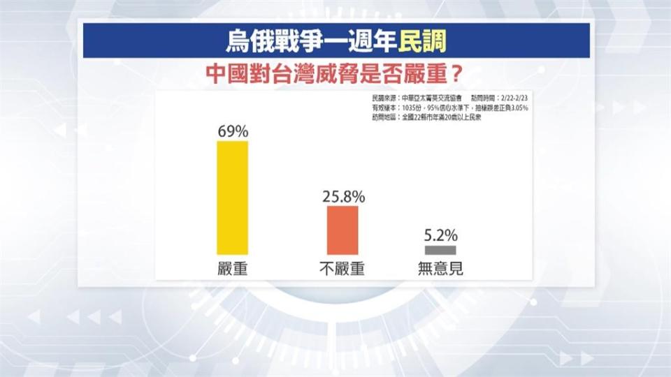 龐培歐、波頓籲美駐軍　承認台灣　學者分析　美逐漸捨棄戰略模糊