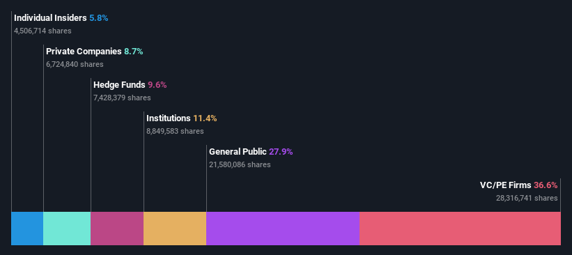 ownership-breakdown