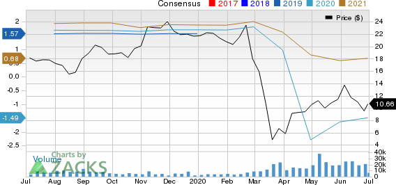 Bloomin Brands, Inc. Price and Consensus