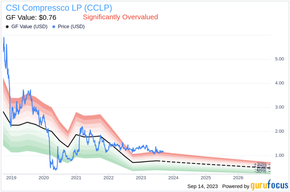 Insider Buying: Director James Larson Acquires 10,000 Shares of CSI Compressco LP