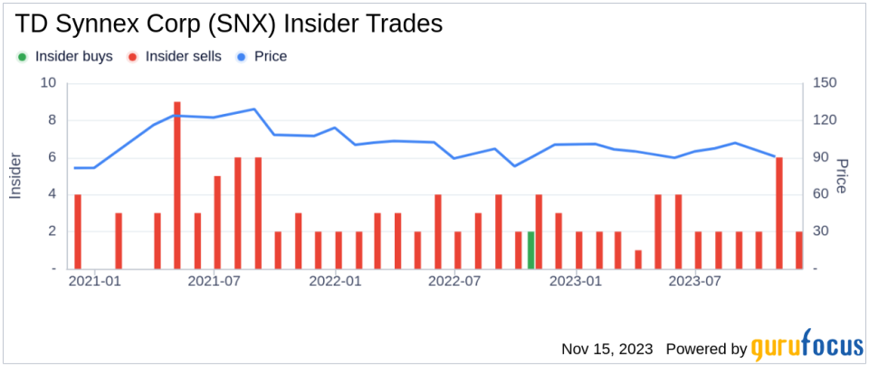 Insider Sell: TD Synnex Corp's Michael Urban Offloads 2,250 Shares