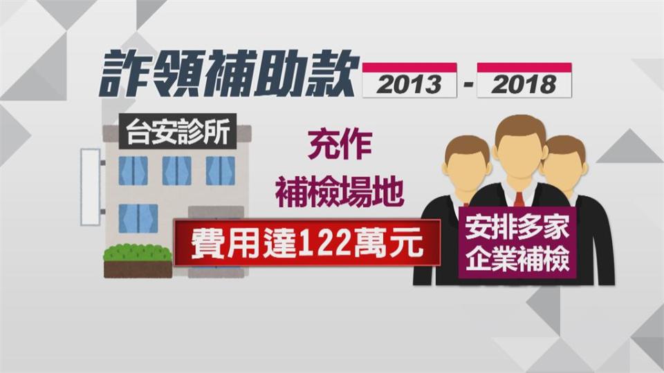 台安醫院涉詐領健保122萬 檢調約談院長等8人