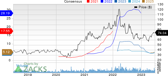 Matson, Inc. Price and Consensus