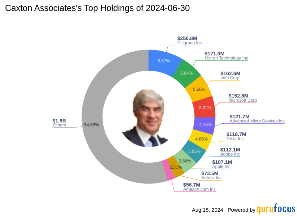 Caxton Associates Amplifies Stake in Micron Technology, Revealing Strategic Portfolio Adjustments