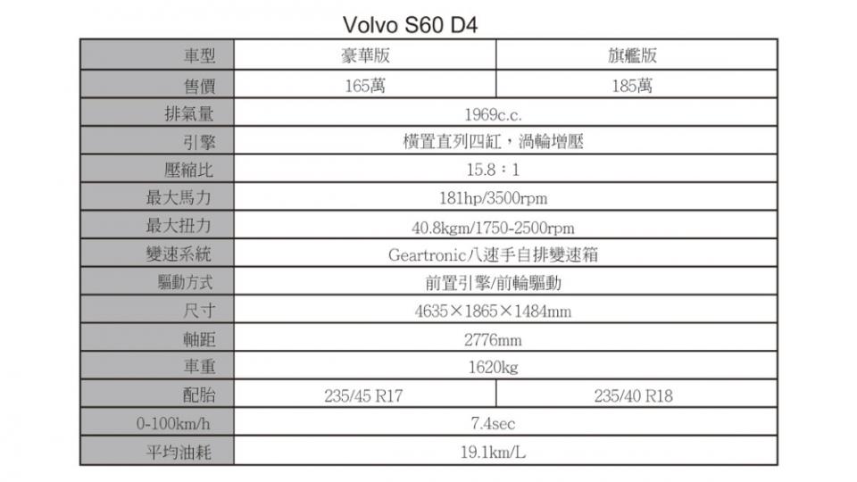 【企劃報導】柴貌並濟-Volvo S60 D4