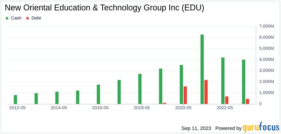 New Oriental Education & Technology Group (EDU): A Closer Look at Its Modest Overvaluation