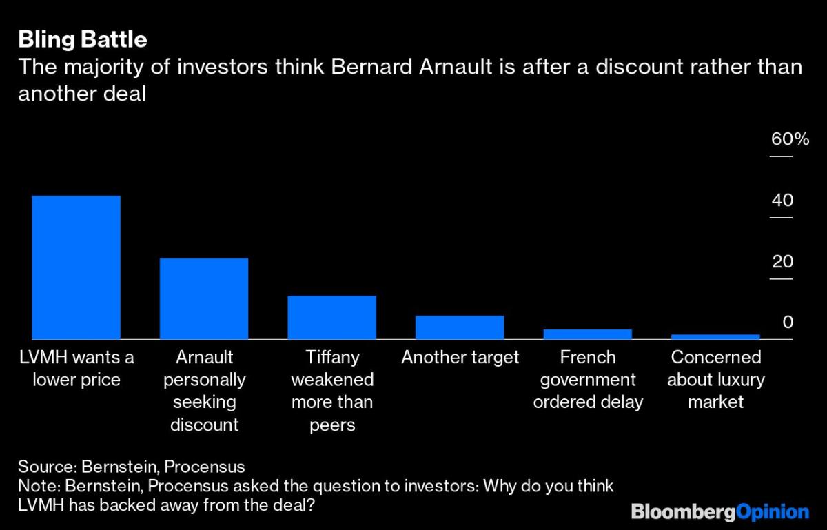 Louis Vuitton Maker Is Looking to Buy Tiffany - Bloomberg