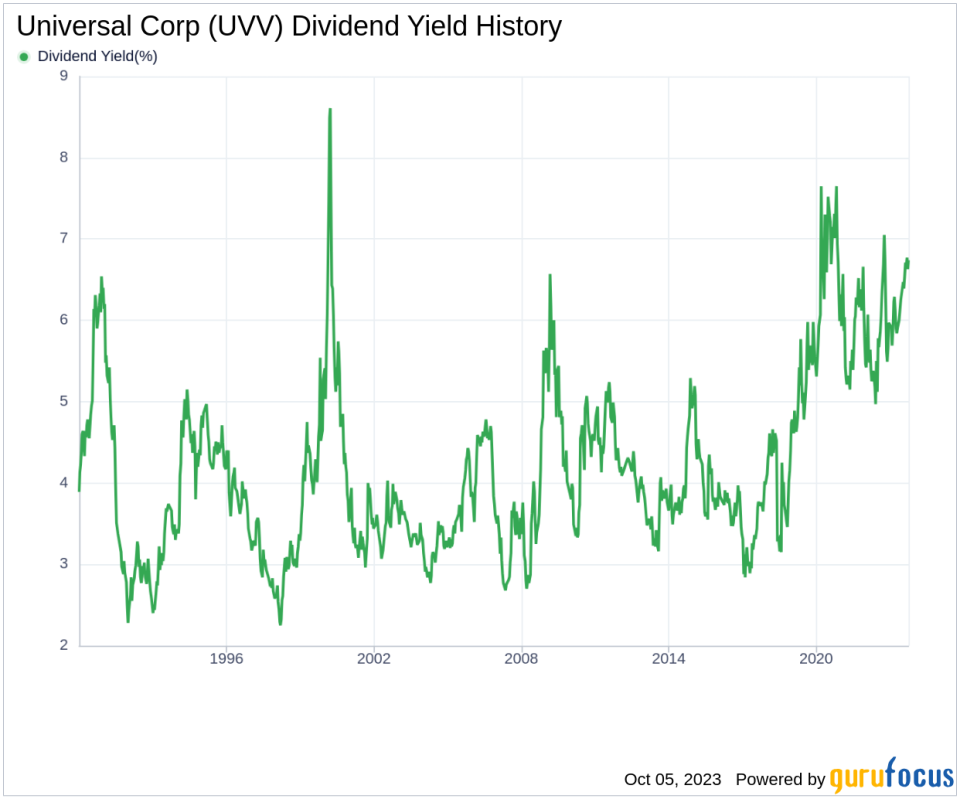 Universal Corp's Dividend Analysis: A Deep Dive into Its Performance and Sustainability