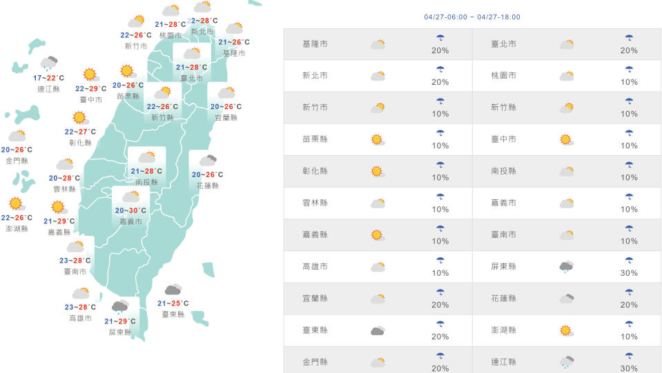 台灣與外島地區今日天氣和氣溫預測。（圖片來源：氣象局，下同）