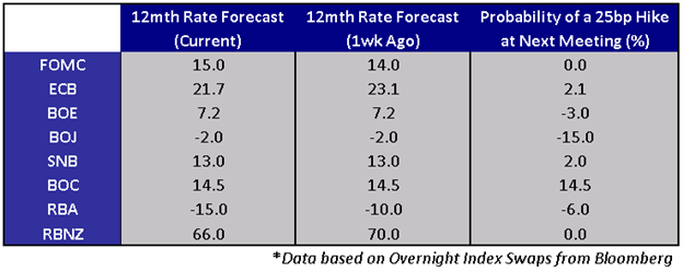 RBA_ECB_BoE_Oh_My_Central_Banks_Dominate_Calendar_US_NFPs_Friday_body_Picture_1.png, RBA, ECB, BoE, Oh My! Central Banks Dominate Calendar; US NFPs Friday