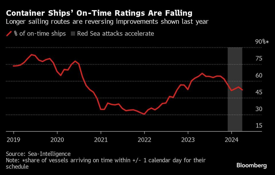 Bloomberg