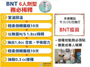 ▲高雄市政府有訂定施打BNT疫苗的SOP。（圖／高雄市政府提供）