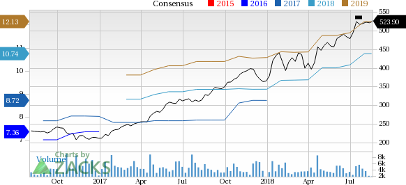 Intuitive Surgical's (ISRG) impressive second-quarter 2018, strength in robotics and AI trends buoy optimism.