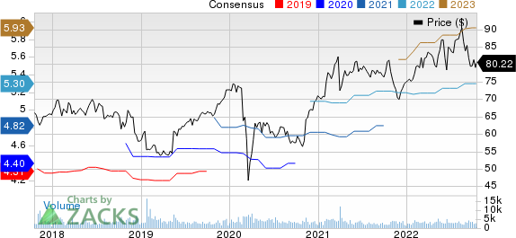 Amdocs Limited Price and Consensus