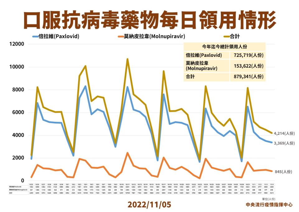 指揮中心提供