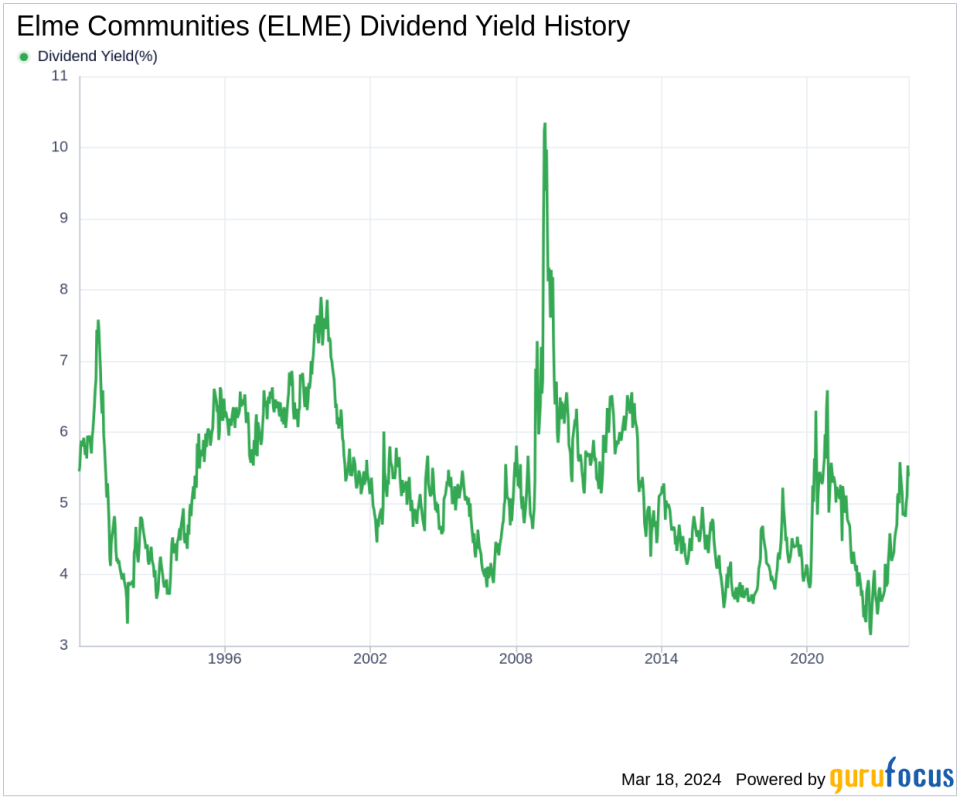 Elme Communities's Dividend Analysis