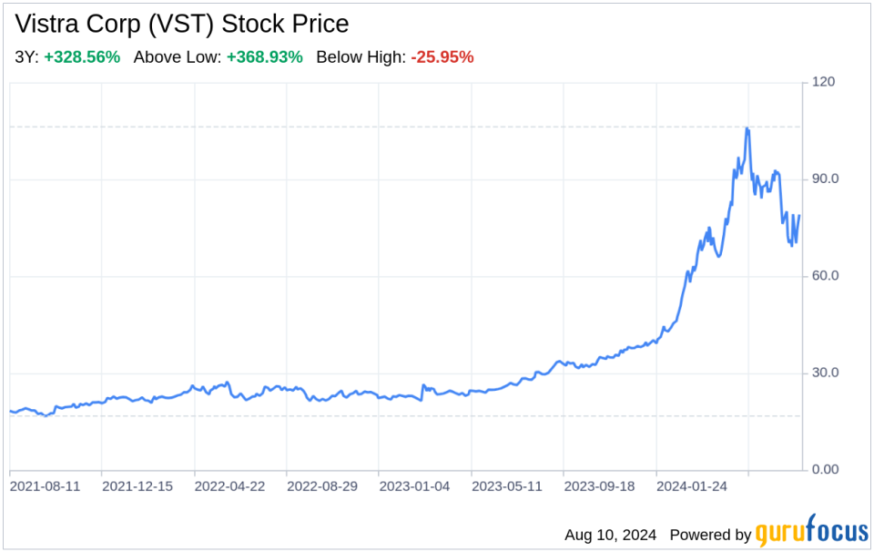 Decoding Vistra Corp (VST): Strategic SWOT Analysis