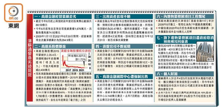 潘蘇通營商劣迹斑斑