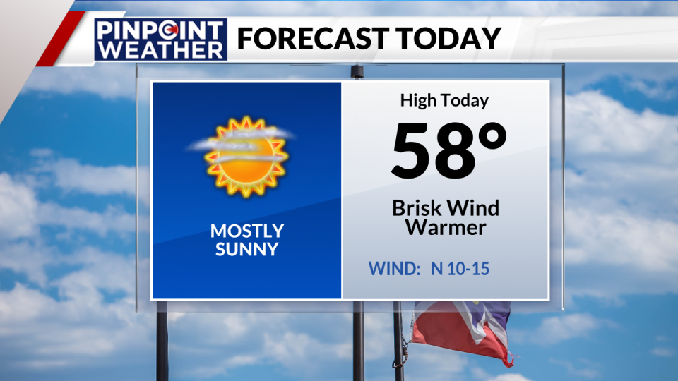 Pinpoint Weather: Daily forecast on April 2 