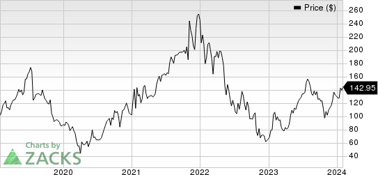 World Acceptance Corporation Price