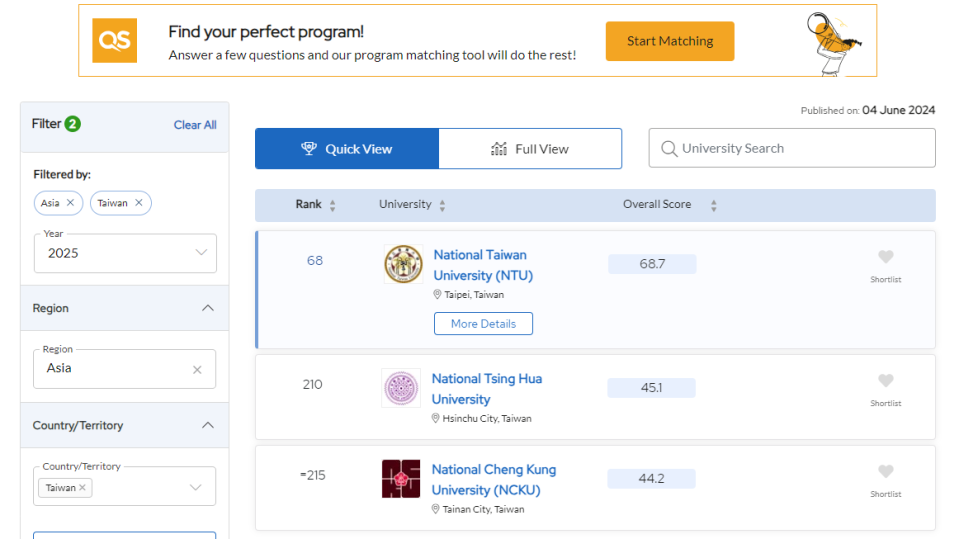 （圖／QS網站）