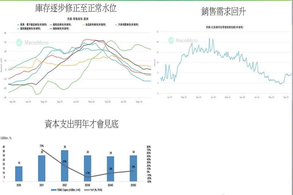 國泰證期顧問處經理蔡明翰認為消費性電子產品展望已明顯好轉。（圖：國泰證期提供）