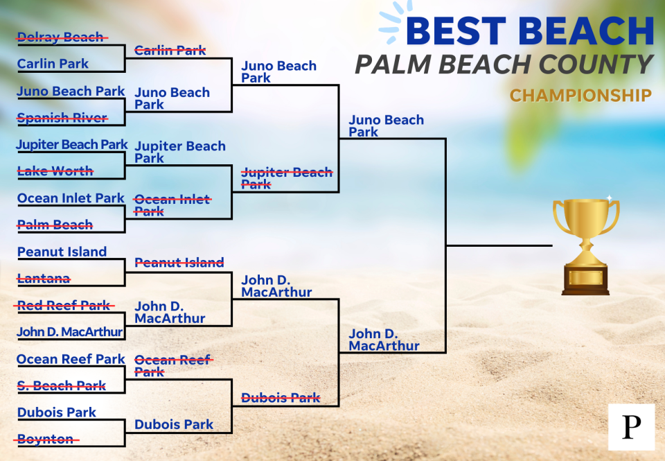 Palm Beach March Madness bracket 2023 | Round 4 Matchups