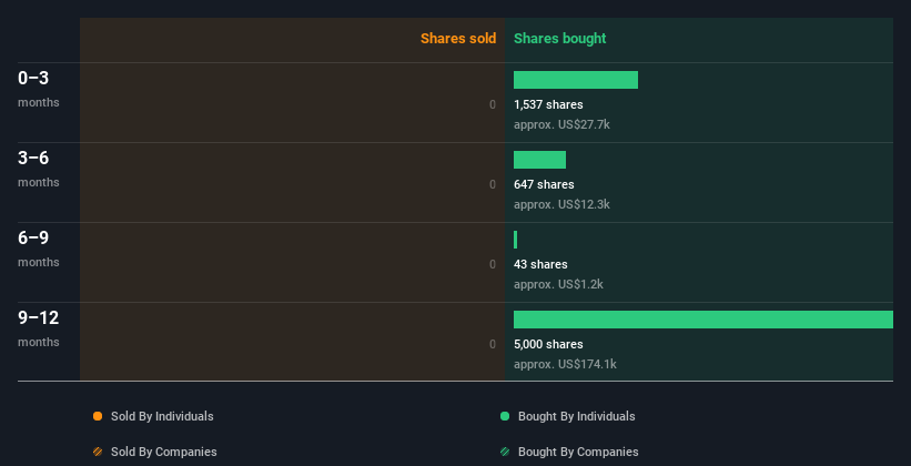 insider-trading-volume