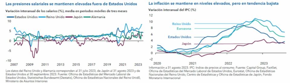 capital_group_optimismo