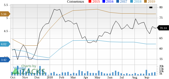 Is DaVita Inc. (DVA) a great pick from the value investor's perspective right now? Read on to know more.