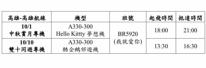 長榮高雄類出國航班時刻表。（圖／長榮提供）