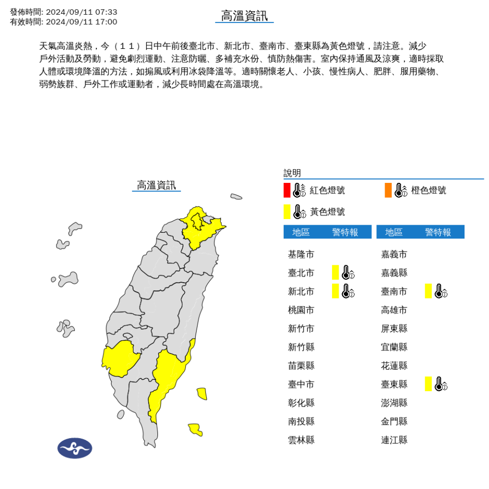 天氣高溫炎熱，今日中午前後台北市、新北市、台南市、台東縣為黃色燈號，請注意。中央氣象署