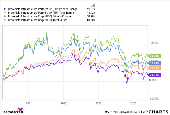 BIP Chart