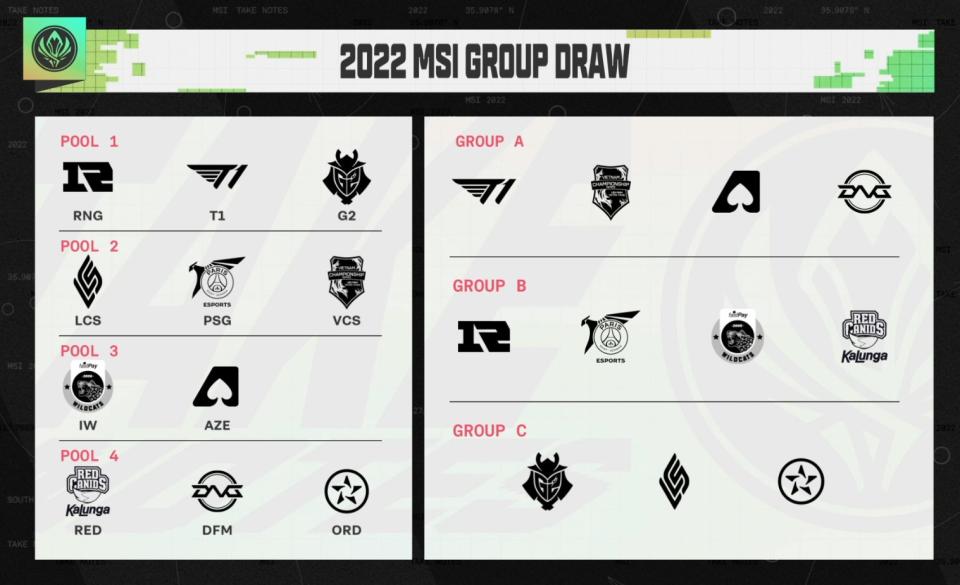 The 2022 MSI Group Draw. Photo: Riot Games