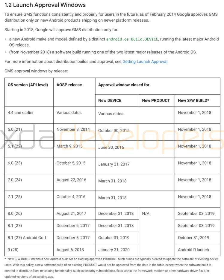 可以升級Android 10的最新手機清單