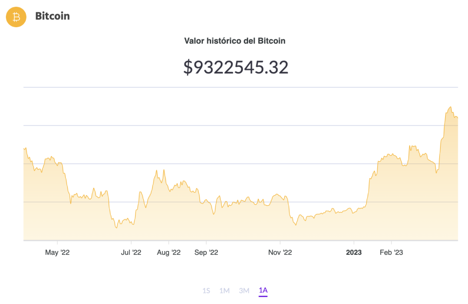 La cotización de BTC. Fuente: Ripio