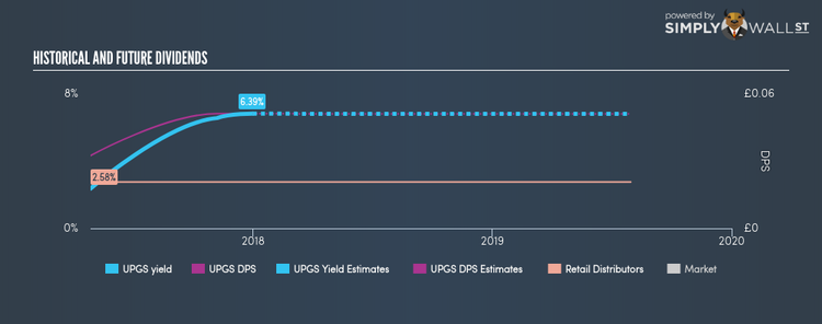 LSE:UPGS Historical Dividend Yield Dec 31st 17