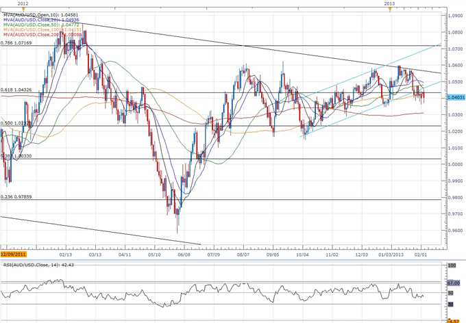 Forex_AUDUSD-_Trading_the_Australian_Retail_Sales_Report_body_ScreenShot233.png, AUD/USD- Trading the Australian Retail Sales Report