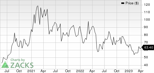 Inari Medical, Inc. Price