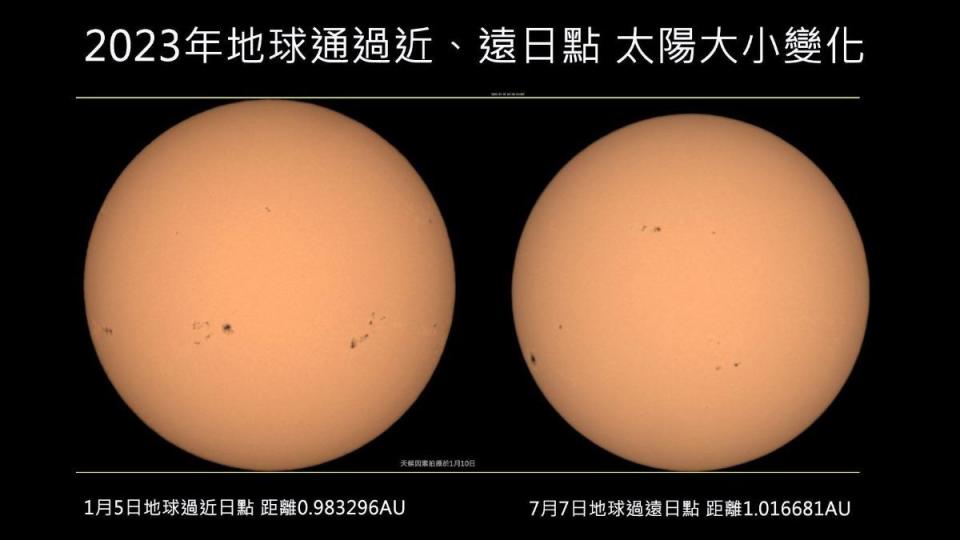 台北市立天文館表示，今年為2024年地球離太陽最遠的日子。（圖／台北市立天文館提供）